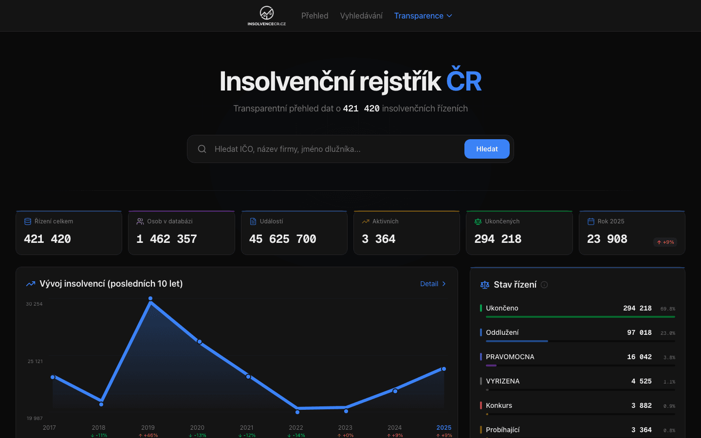 InsolvenceCR.cz